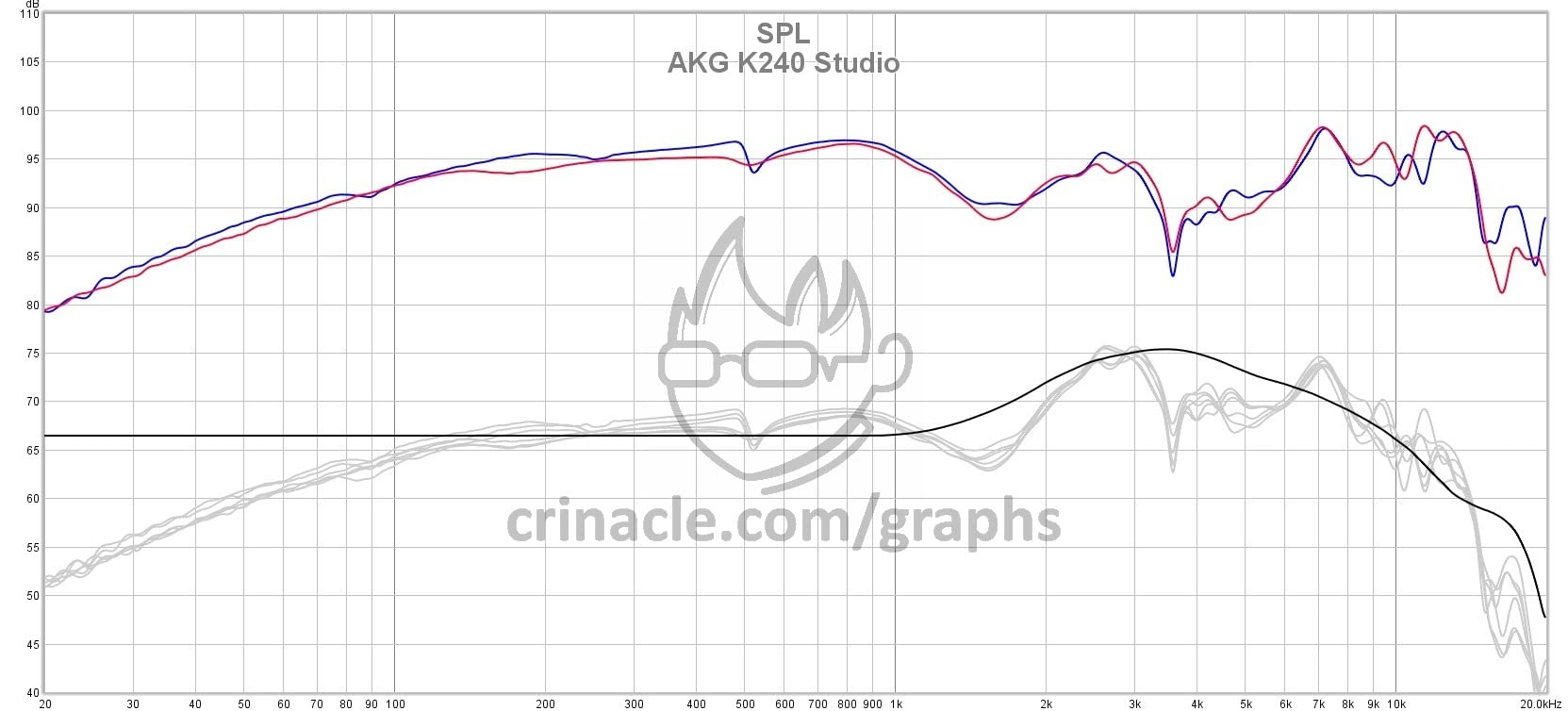 AKG K240STUDIO Semi-Open Studio Headphones Customer Review AKG K240STUDIO Semi-Open Studio Headphones - Customer Photo 3