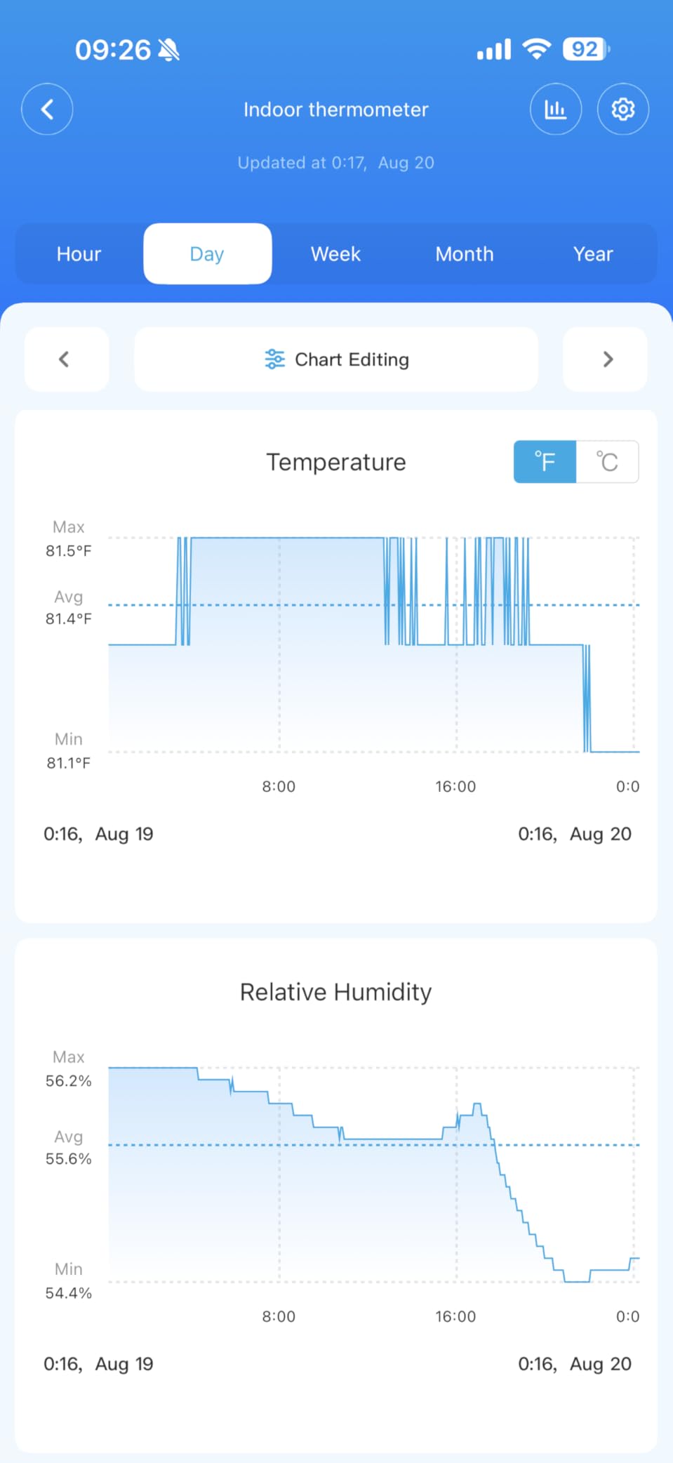 Govee Bluetooth Digital Hygrometer Indoor Thermometer, Room Humidity and Temperature Sensor Gauge with Remote App Monitoring, Large LCD Display, Notification Alerts, 2 Years Data Storage Export, Grey - Customer Photo 1