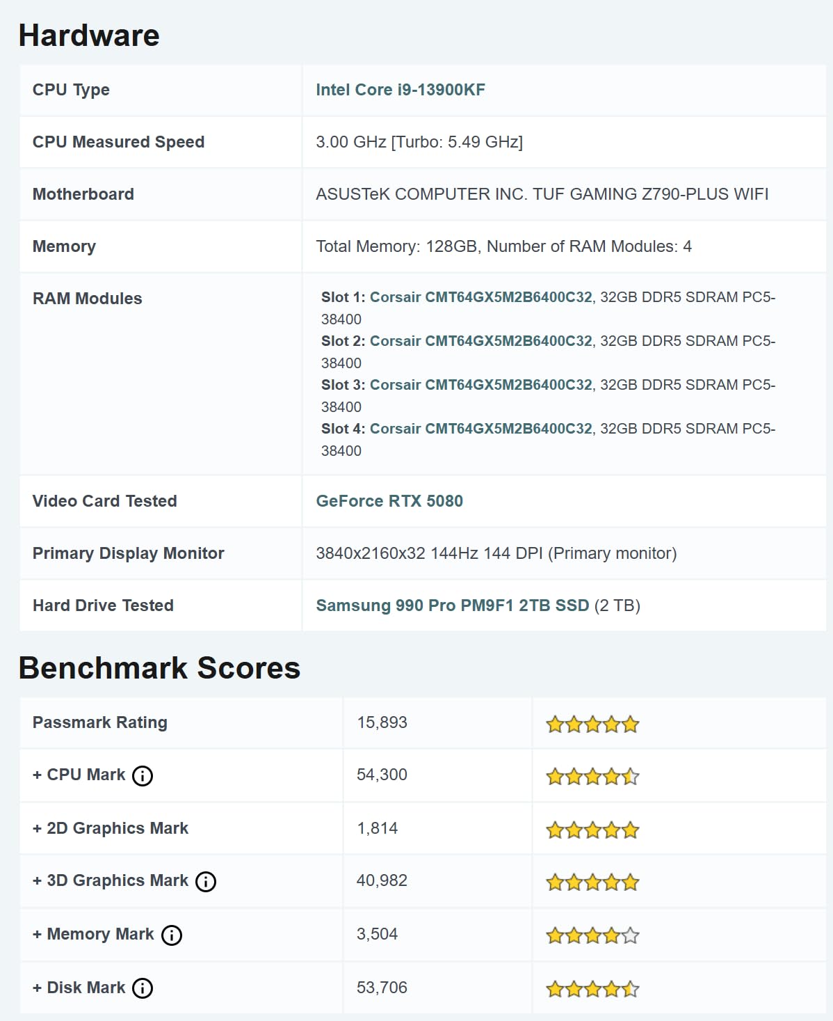 ASUS TUF Gaming NVIDIA GeForce RTX 4080 Super OC Edition Gaming Graphics Card (PCIe 4.0, 16GB GDDR6X, HDMI 2.1a, DisplayPort 1.4a) - Customer Photo 2