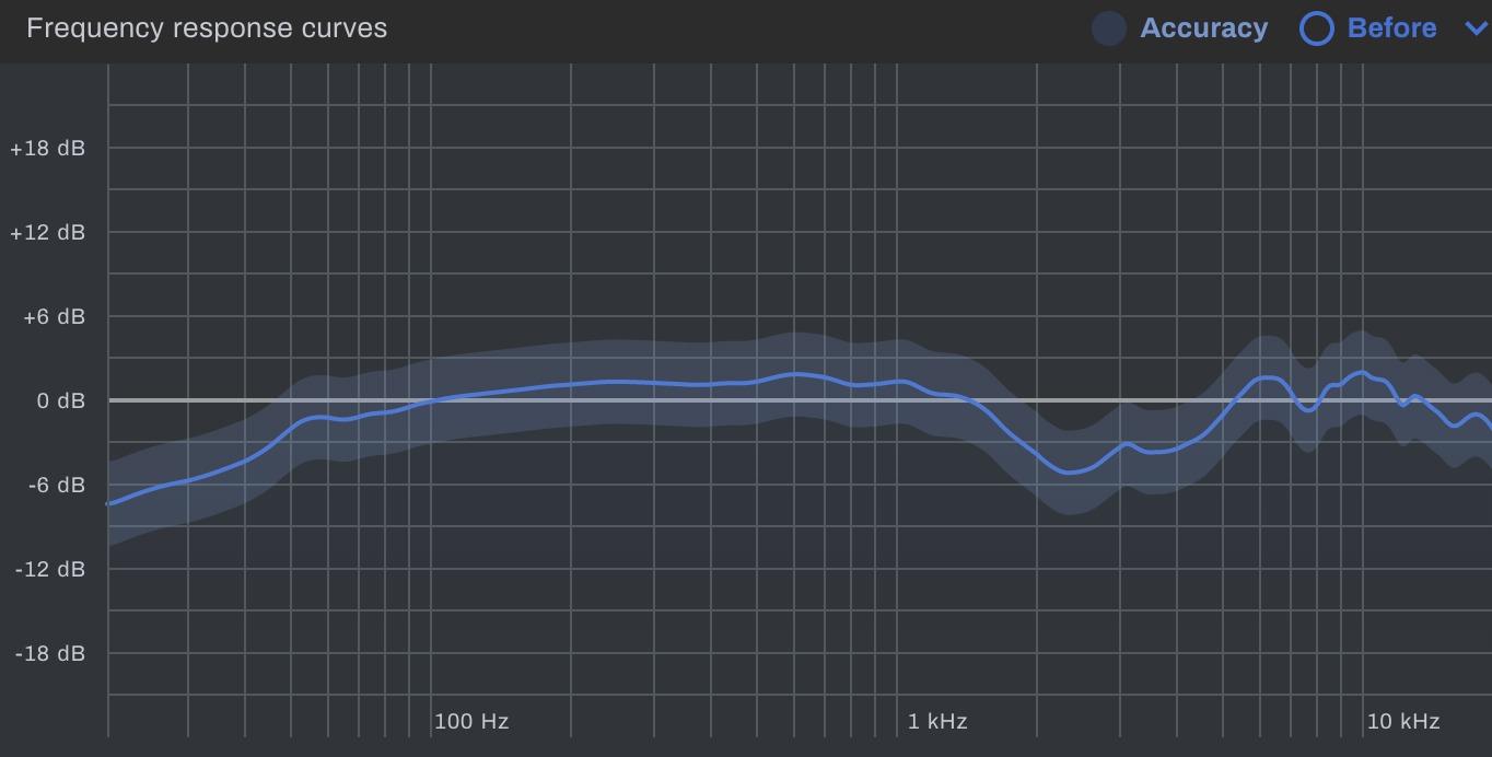 Audeze LCD-2 High Performance Audiophile Open Back Over Ear Headphones (Padauk Wood) Customer Review Audeze LCD-2 High Performance Audiophile Open Back Over Ear Headphones (Padauk Wood) - Customer Photo 4