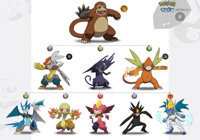 Best Monkey Pokemon [cy]: Complete Ranked Guide - BoundByFlame