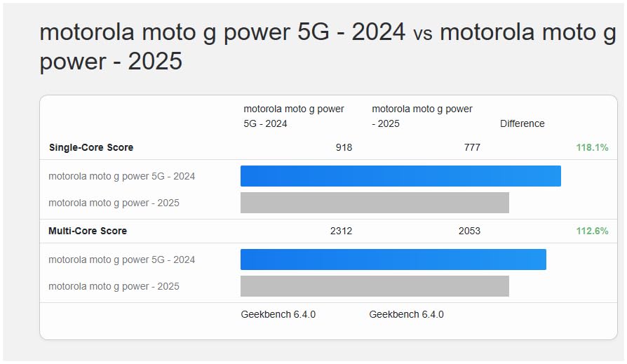 Motorola Moto G 5G | 2024 | Unlocked | Made for US 4/128GB | 50MP Camera | Sage Green - Customer Photo 2