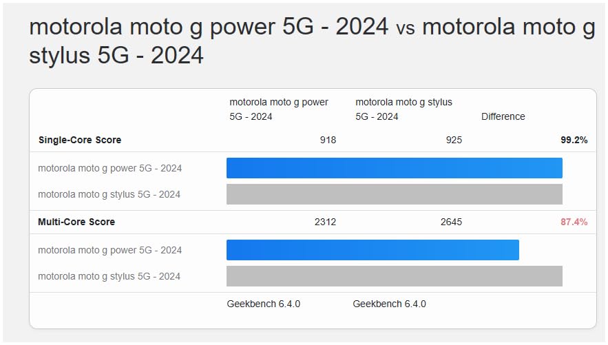 Motorola Moto G 5G | 2024 | Unlocked | Made for US 4/128GB | 50MP Camera | Sage Green - Customer Photo 5