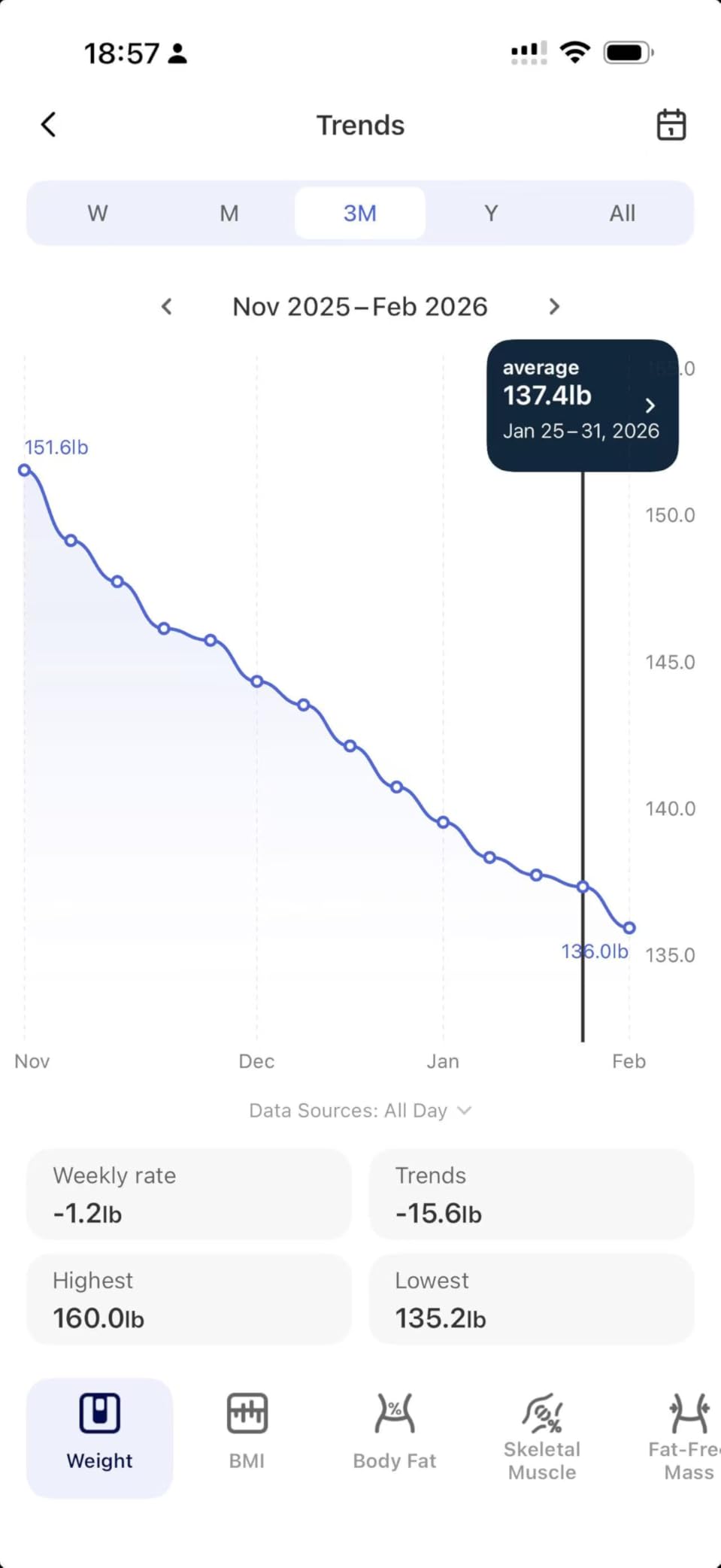 RENPHO Smart Scale for Body Weight, FSA&HSA Eligible, Digital Bathroom Scale BMI Weighing Bluetooth Body Fat Scale, Body Composition Monitor Health Analyzer with Smartphone App, 400 lbs - Elis 1 customer photo 1