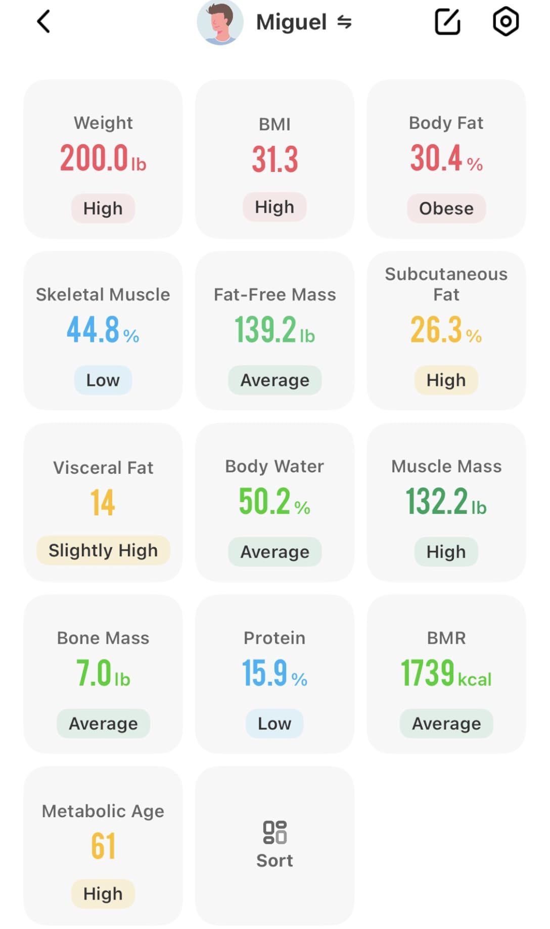 RENPHO Smart Scale for Body Weight, FSA&HSA Eligible, Bathroom Digital Scale with BMI, Body Fat, Bluetooth Fitness Equipment Sync with Apps, Accurate for Weight Loss, Home Use, 400 lbs - Elis 1 customer photo 2