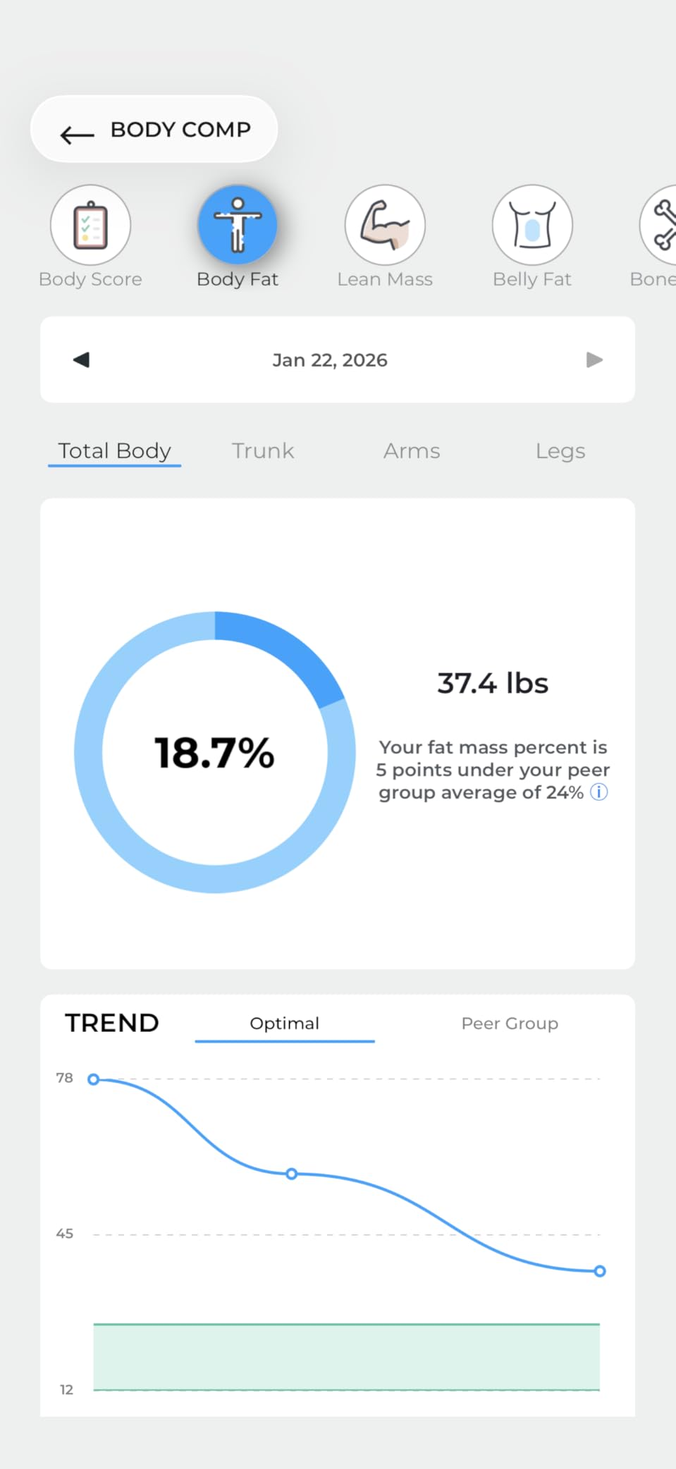 RENPHO Smart Scale for Body Weight, 8-Electrode Body Composition Scale with BMI, Body Fat, Muscle Mass, Rechargeable Body Fat Scale with Full-Color TFT LCD on Handle, MorphoScan Nova, Dark Blue customer photo 2