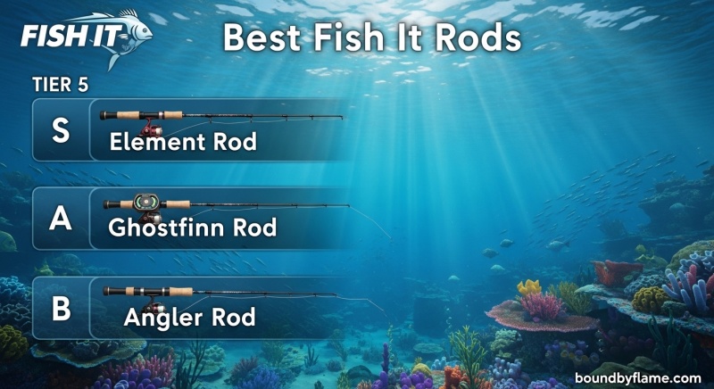 Mastery Fish It Rods Guide