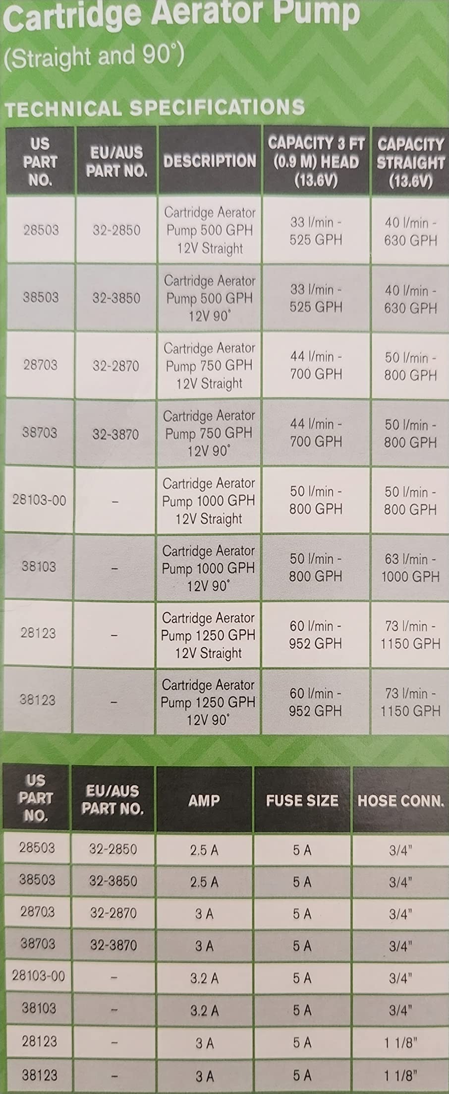 Johnson Pumps 38103 1000 GPH Cartridge 90-Degree Aerator Pump (3001.3893) customer photo 1