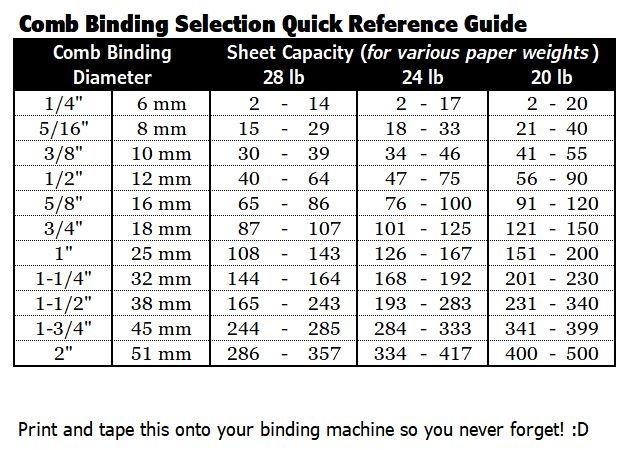 Fellowes 5006801-99 Binding Machine Pulsar+ Comb Binding (5006801) customer photo 1