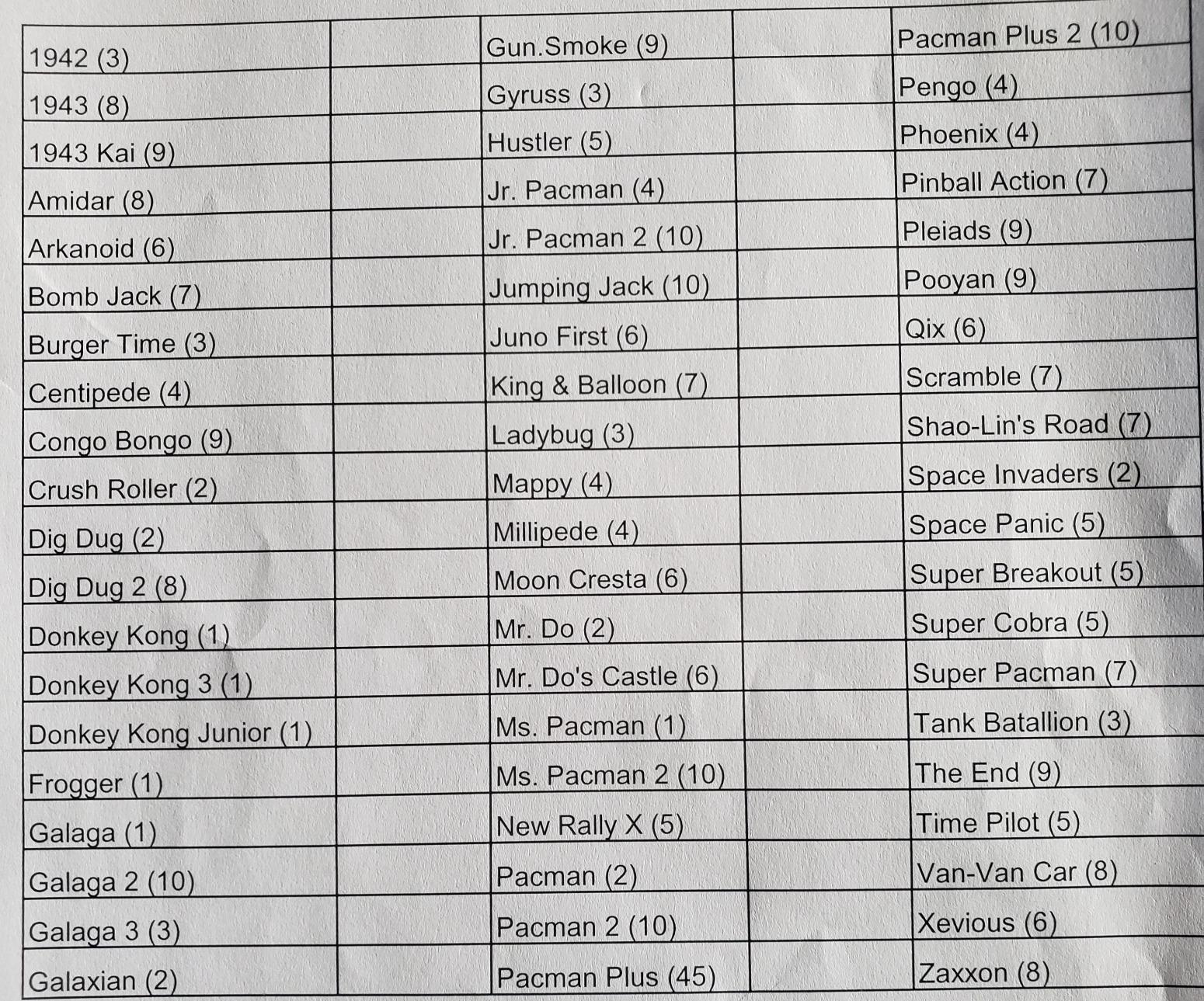 Creative Arcades Full Size Stand-Up Commercial Grade Arcade Machine | 2 Player | 750 Games | 22