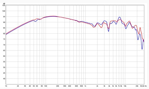 HD 599 SE Open-Back Headphones, Premium Design, Natural Balanced Audio, Comfortable Fit, Wired Headphones for Music, Gaming, School, Work, Black customer photo 2