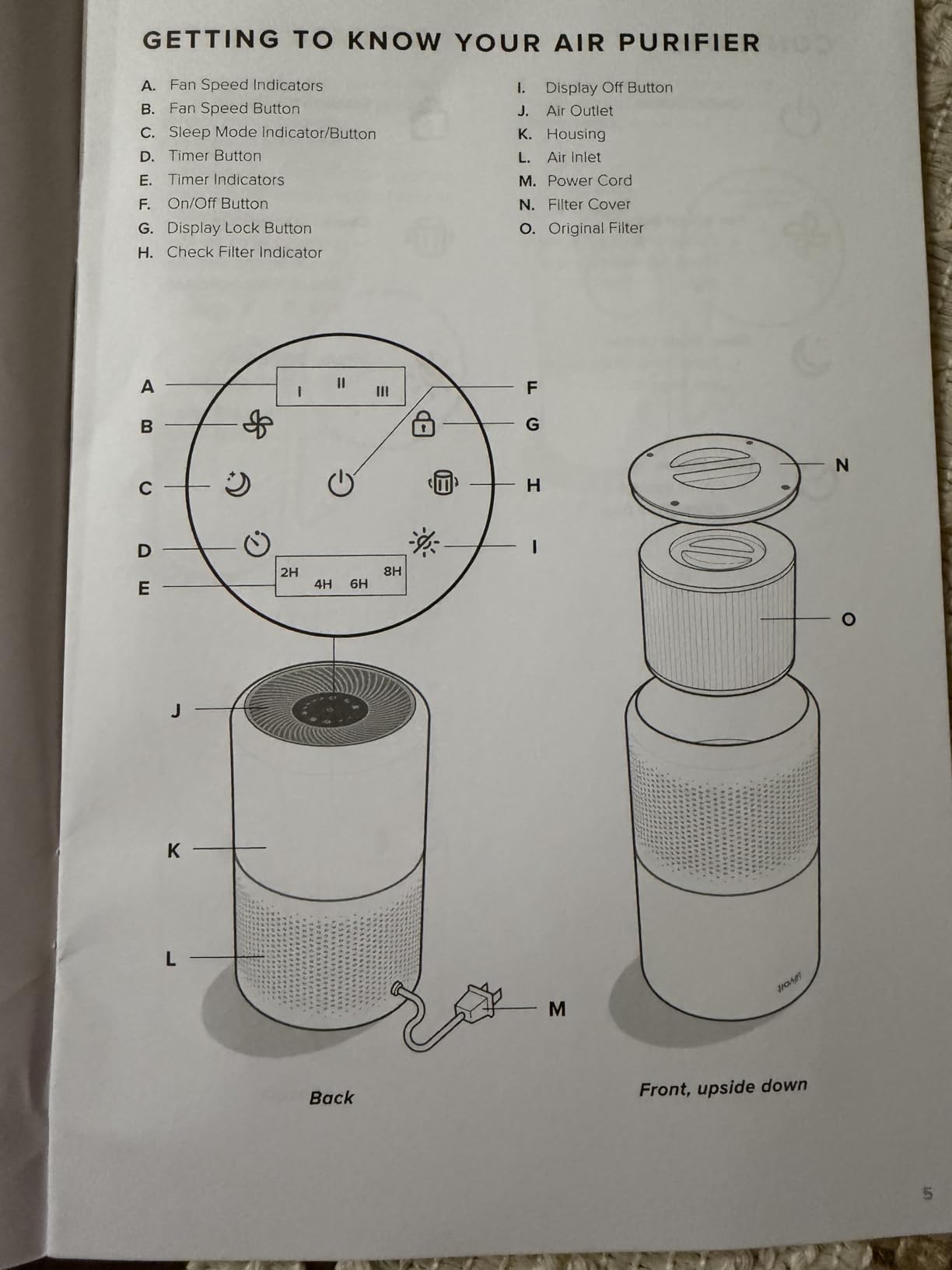 LEVOIT Air Purifier for Home Allergens Pet Hair in Bedroom, Covers Up to 1073 ft² by 56W High Torque Motor, AHAM VERIFIDE, 3-in-1 Filter with HEPA Sleep Mode, Remove Dust Smoke Odor, Core300-P, White customer photo 1