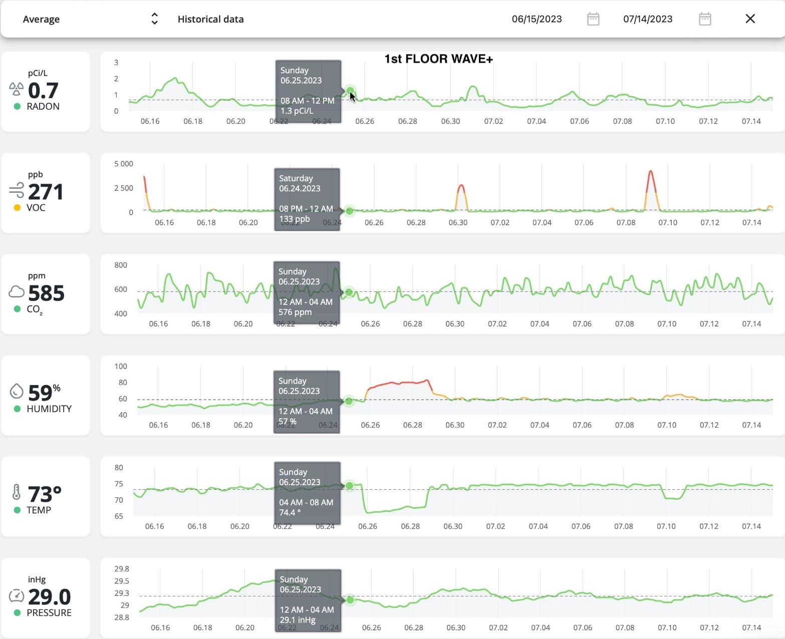 Airthings 2950 Wave Radon - Smart Radon Detector with Humidity & Temperature Sensor - Easy-to-Use - Accurate - No Lab Fees - Battery Operated - Free App customer photo 1