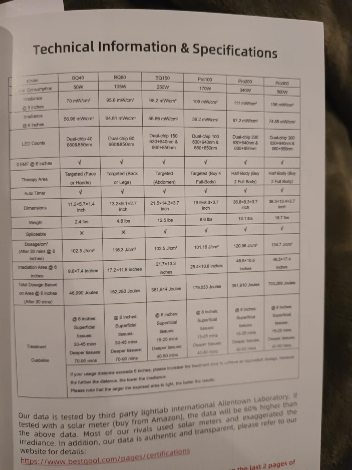 BestQool Red Light Therapy for face Body, 4 Wavelengths Infrared Red Light Therapy, 100 Elite Grade Dual Chip LEDs, High Power Red Light Panel, Infrared Light Therapy Device, Modular Design. 170W customer photo 2
