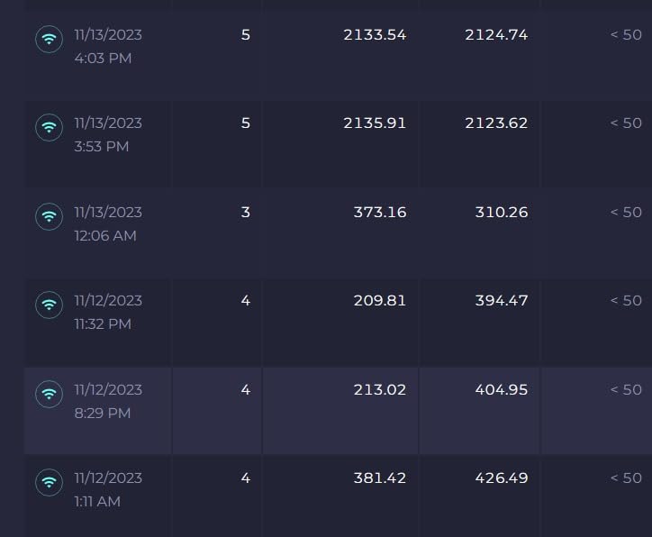 goCoax MoCA 2.5 Adapter with 2.5GbE Ethernet Port. MoCA 2.5. 1x 2.5GbE Port. Provide 2.5Gbps Bandwidth with existing coaxial Cables. White(Single, MA2500D) customer photo 2