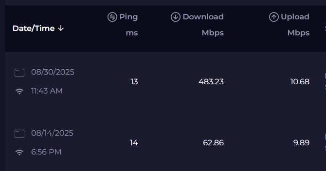 NETGEAR Nighthawk WiFi 6E USB 3.0 Adapter (A8000) - AXE3000 Tri-Band Wireless Gigabit Speed (Up to 3Gbps) - New 6GHz Band - Works with Any WiFi 6 or 6E Router Or Mesh System - for Windows PC customer photo 2