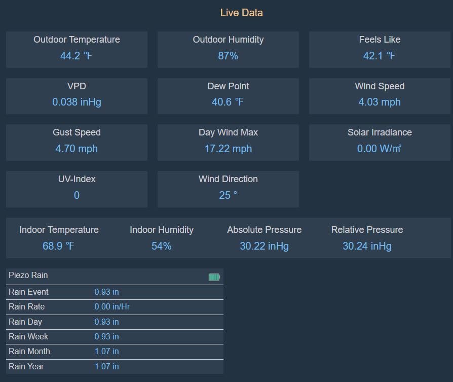 ECOWITT Wittboy Pro Weather Station HP2564, with 7 Inch HP2560 TFT Display Console and WS90 Outdoor Weather Sensor customer photo 2