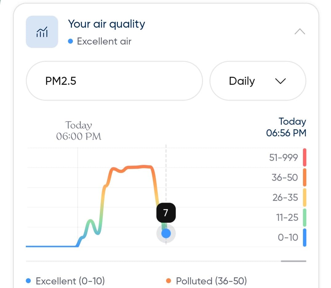 Blueair Air Purifiers for Medium Rooms, Bedroom, Kitchen, Cleans 1,858 sqft in one hour, HEPASilent Smart Air Cleaner - Blue Pure 311i Max customer photo 1
