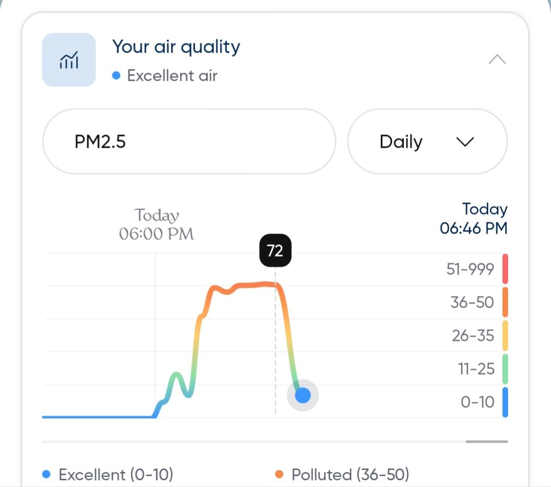Blueair Air Purifiers for Medium Rooms, Bedroom, Kitchen, Cleans 1,858 sqft in one hour, HEPASilent Smart Air Cleaner - Blue Pure 311i Max customer photo 2