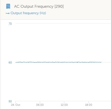 Victron Energy MultiPlus-II - Power Inverter - Pure Sine Wave Inverter Charger for 70 amp Battery - with PowerAssist Technology - 3000VA 24-Volt customer photo 2