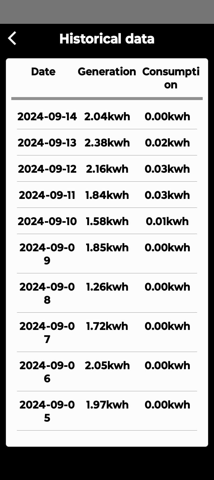 [Ultra] ECO-WORTHY 1200W 24V 5.52KWH Lithium Battery Solar System Off Grid:6pcs 195W Solar Panels+2Pcs 12.8V 280Ah Lithium Battery+60A MPPT Charge Controller+3000W Pure Sine Wave Inverter customer photo 1