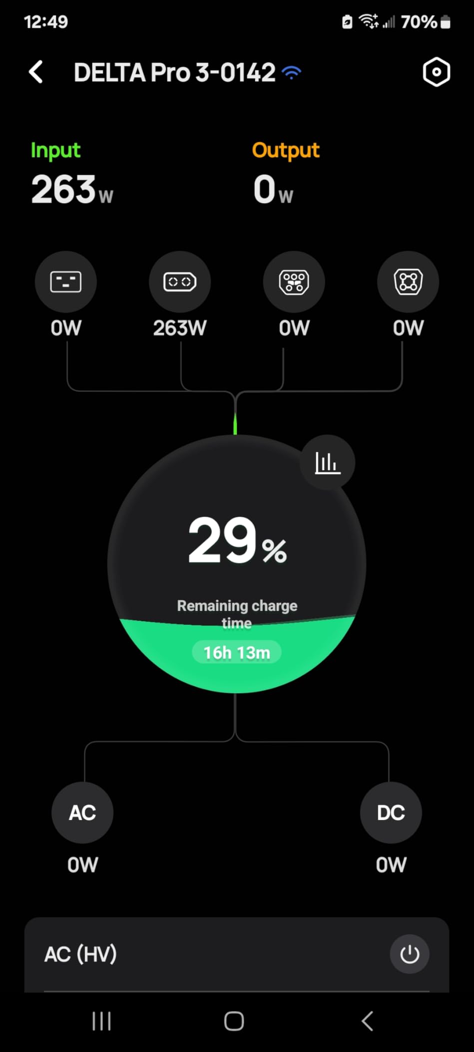 EF ECOFLOW Solar Generator 4096Wh DELTA Pro 3 with 2X400W Portable Panels, 120/240V 4000W AC Output, Solar Generator for Home Use, Camping Accessories, Emergencies, Power Outages, RVs customer photo 2