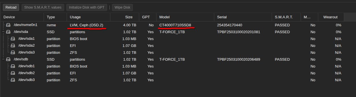 Crucial T710 PCIe Gen5 NVMe 4TB SSD, Up to 14,900 MB/s, Includes 1Mo Adobe CC - CT4000T710SSD8-01 customer photo 1
