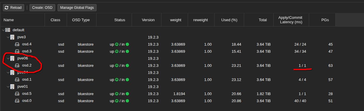 Crucial T710 PCIe Gen5 NVMe 4TB SSD, Up to 14,900 MB/s, Includes 1Mo Adobe CC - CT4000T710SSD8-01 customer photo 2