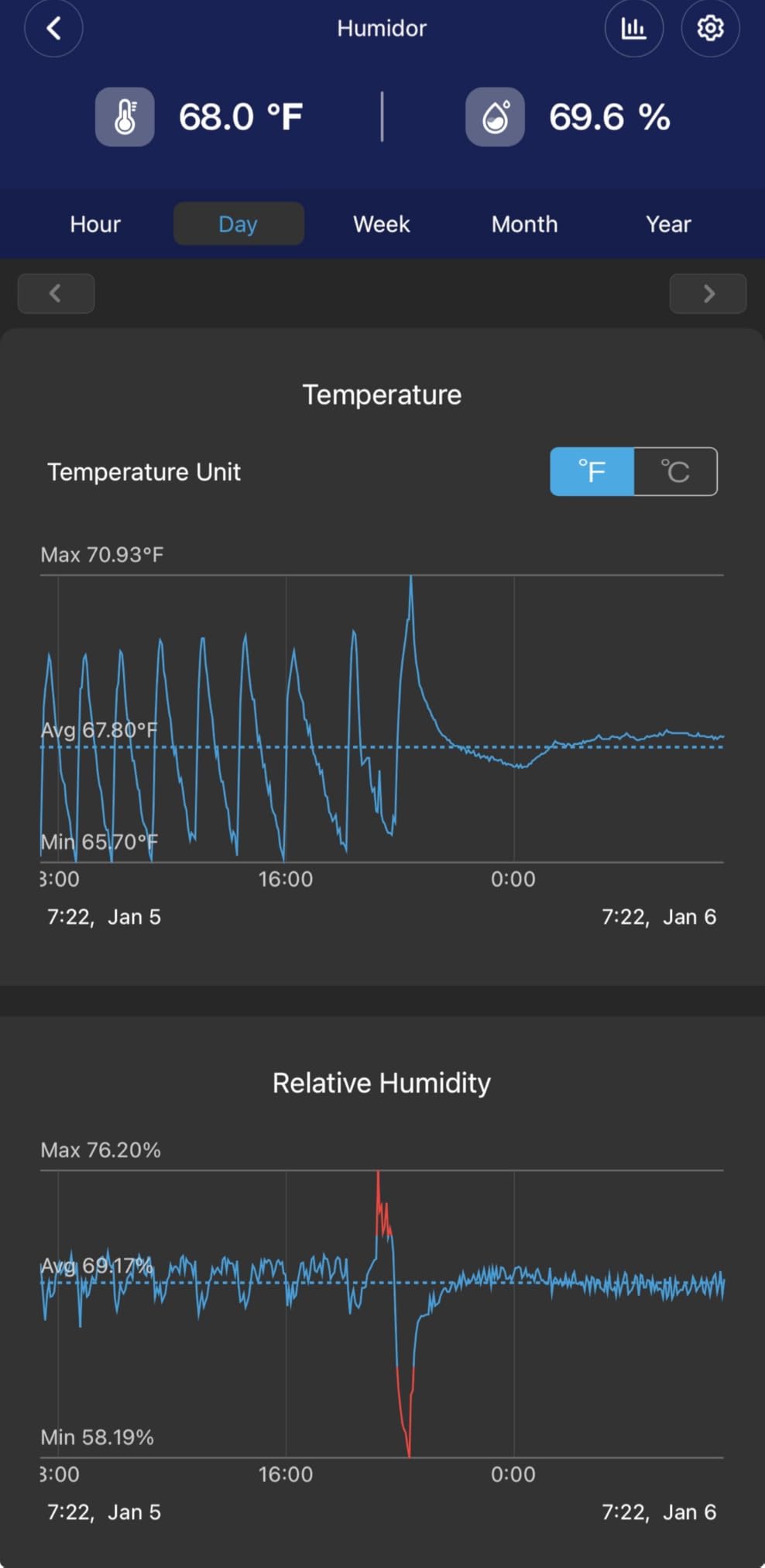 25L Electric Humidor Cabinet for 150 Cigars, Thermoelectric Cooling, Adjustable Temperature and Humidity, Digital Display, 3 Removable Cedar Shelves, Safety Lock, Gift for Men (25L) customer photo 2