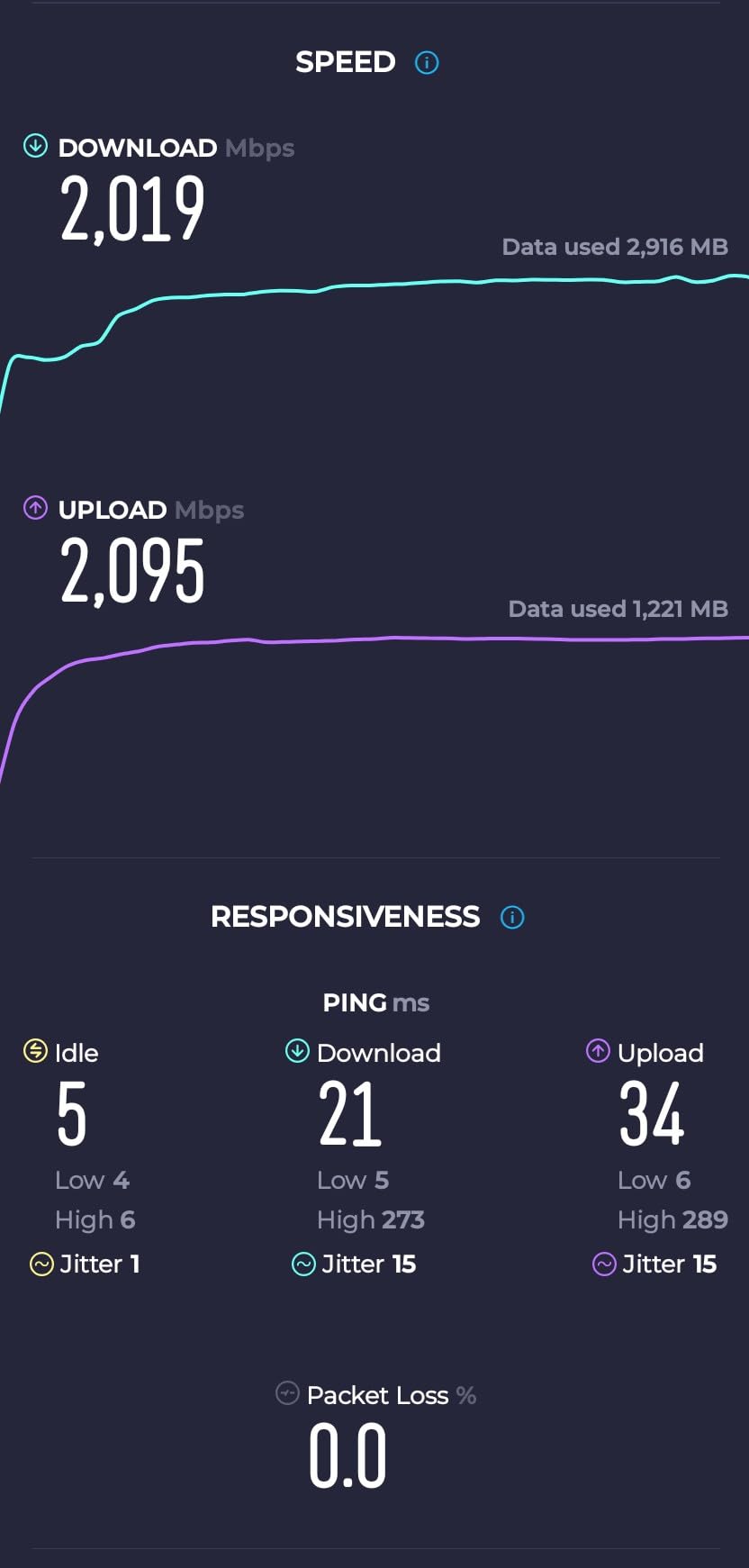 TP-Link Deco 7 Pro BE14000 Tri-Band Wi-Fi 7 Whole Home Mesh System | 8-Stream 14 Gbps | 10 Gbps WAN/LAN Port | Up to 8100 Sq.ft, 200 Devices Capacity | 320 MHz, HomeShield, AI-Roaming (BE67 3-Pack) customer photo 1