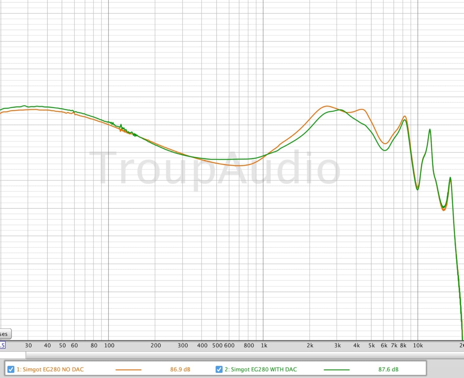 Linsoul SIMGOT EG280 in Ear Monitor, 1DD+1 Planar HiFi IEM, Wired Gaming Earphone with Microphone, 1.7m Long Detachable 2Pin OFC Cable, with USB-C Adapter, for FPS Games and Audiophile Musician customer photo 2