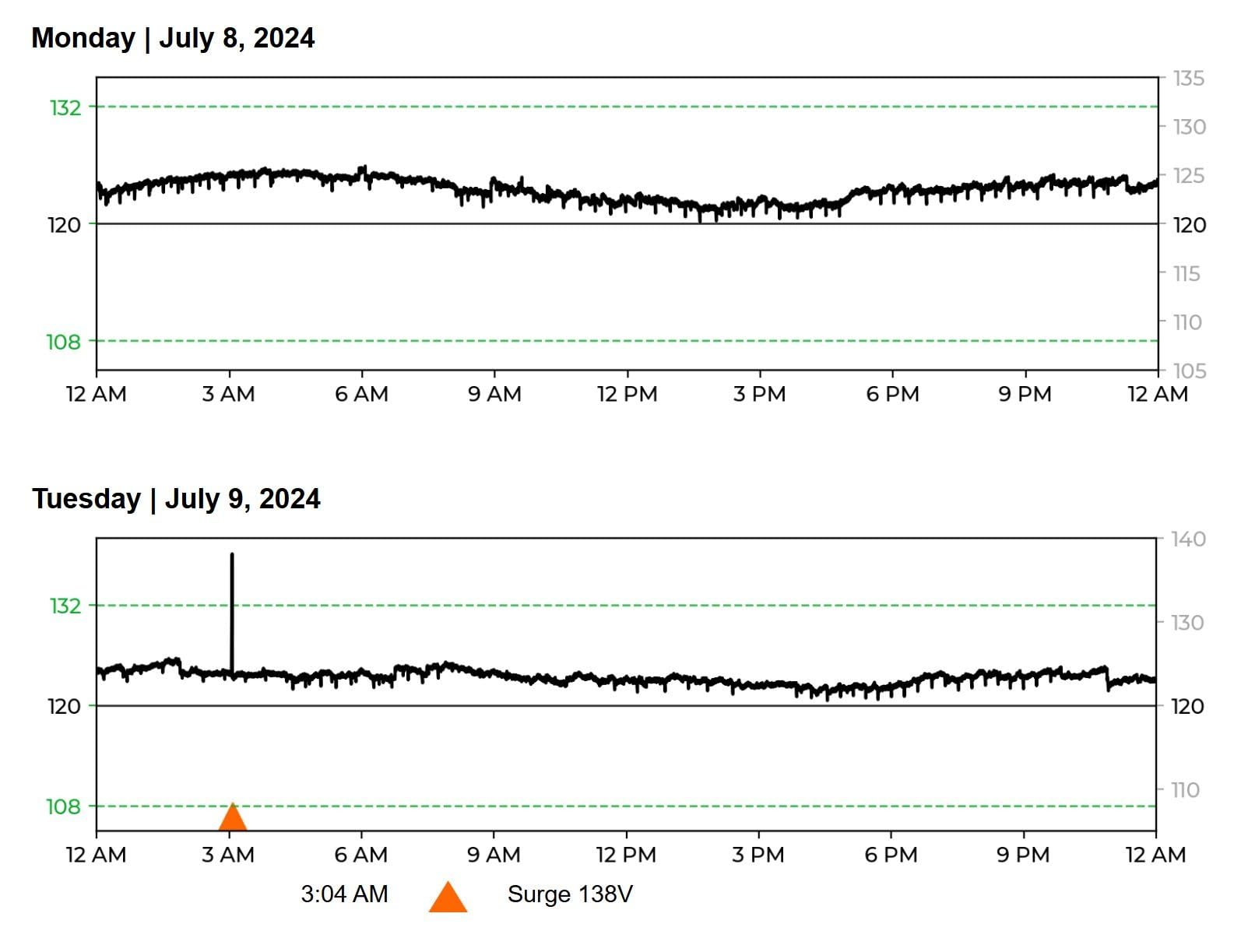 Furman M-8X2 Merit Series 8 Outlet Power Conditioner and Surge Protector for Home Theater and Audio Equipment customer photo 2