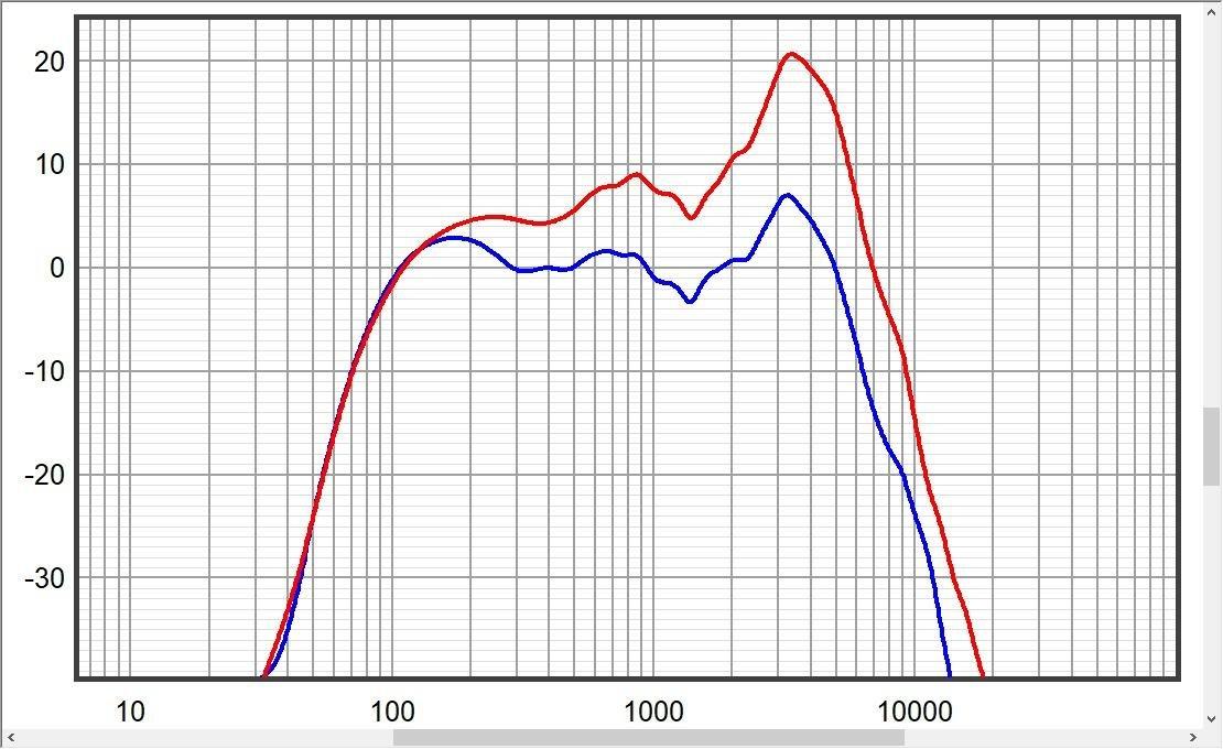 Fender Rumble 25 V3 Bass Amplifier, Bass Combo Amp, 25 Watts, with 2-Year Warranty, 8 Inch Speaker, with Overdrive Circuit and Mid-Scoop Contour Switch customer photo 2
