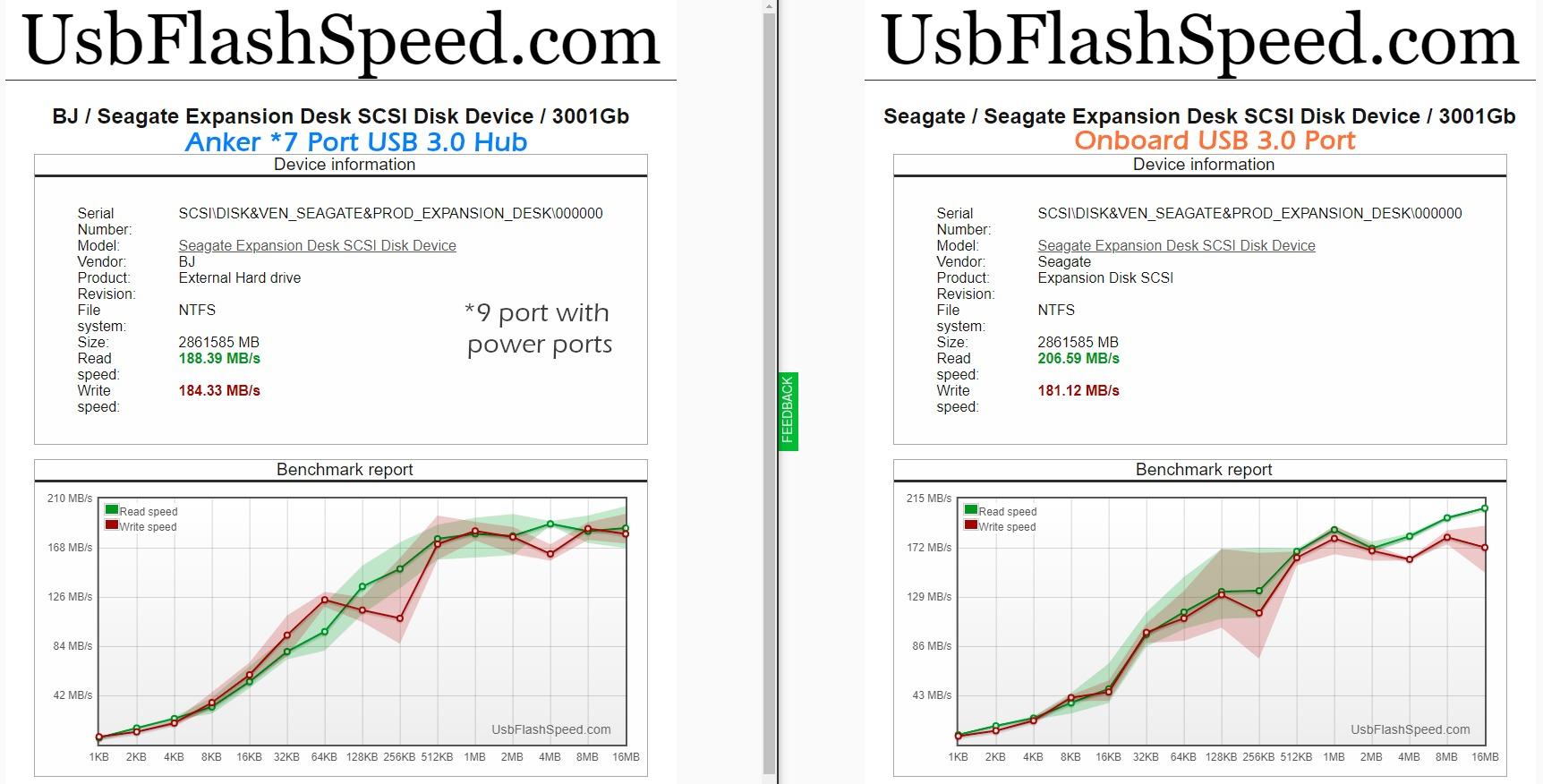 Anker Powered USB Hub for Laptop, 7 Ports USB 3.0 Data Hub, with 36W Power Adapter and BC 1.2 Charging Port customer photo 2
