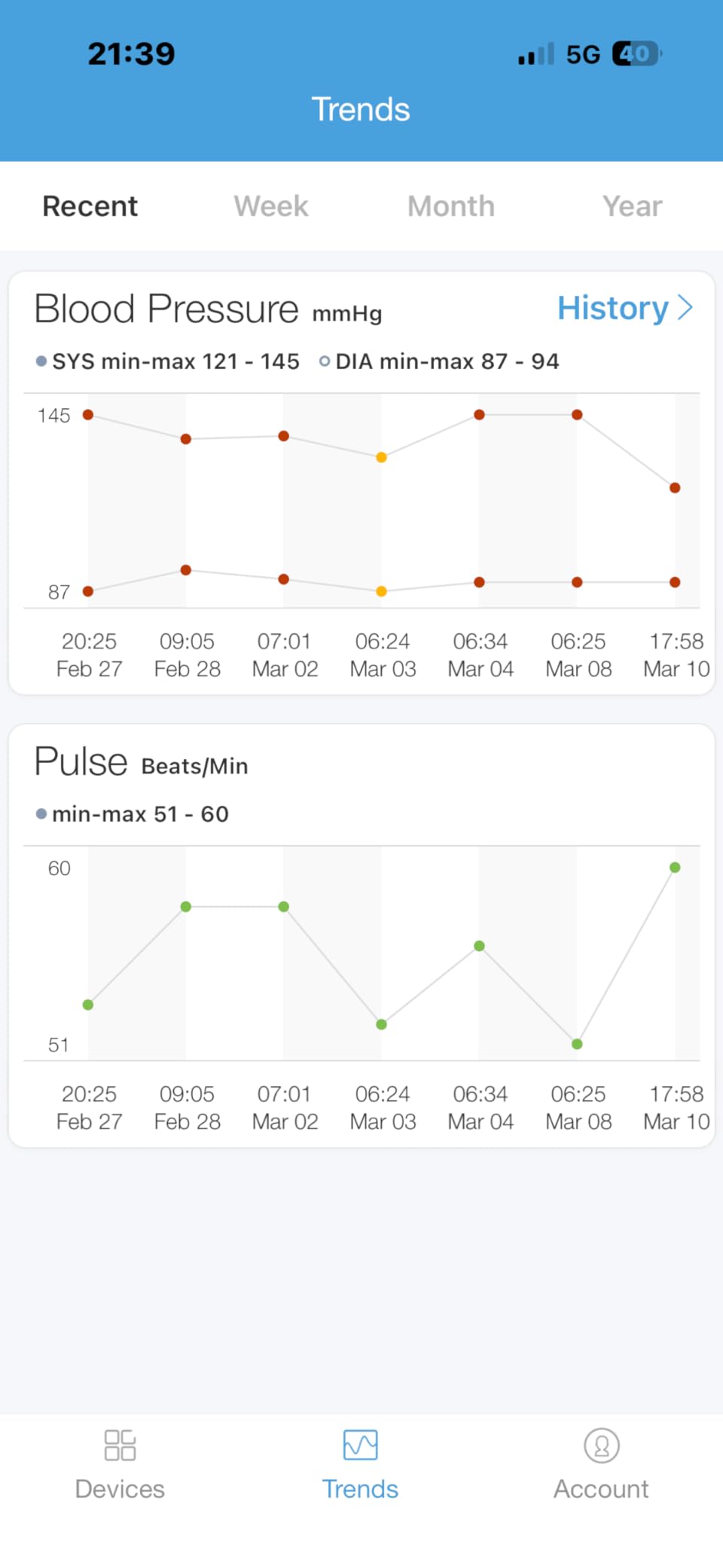 iHealth Track Smart Upper Arm Blood Pressure Monitor with Wide Range Cuff that fits Standard to Large Adult Arms, Bluetooth Compatible for iOS & Android Devices customer photo 2