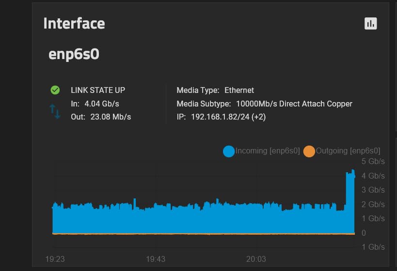 10Gtek 10Gb PCI-E NIC Network Card, Single SFP+ Port, with Intel 82599EN Controller, Ethernet LAN Adapter Support Windows Server/Linux/VMware, Compare to Intel X520-DA1(E10G42BTDA) customer photo 1