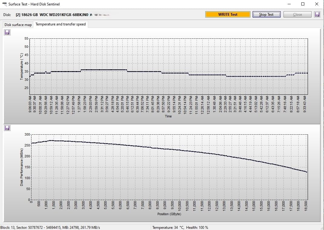Western Digital 4TB WD Red Pro NAS Internal Hard Drive HDD - 7200 RPM, SATA 6 Gb/s, CMR, 256 MB Cache, 3.5
