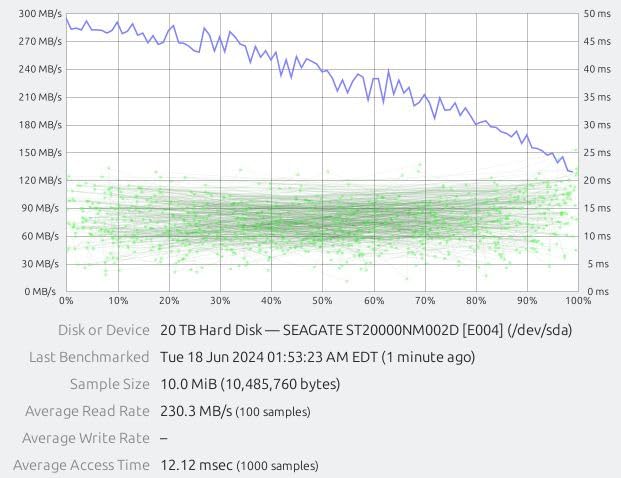 12G Internal PCI-E SAS/SATA HBA Controller Card, Broadcom's SAS 3008, Compatible for 9300-8I customer photo 1
