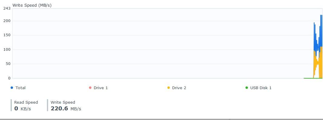 Seagate IronWolf 10TB NAS Internal Hard Drive HDD - CMR 3.5 Inch SATA 6Gb/s 7200 RPM 256MB Cache for RAID Network Attached Storage (ST10000VN0008) customer photo 2