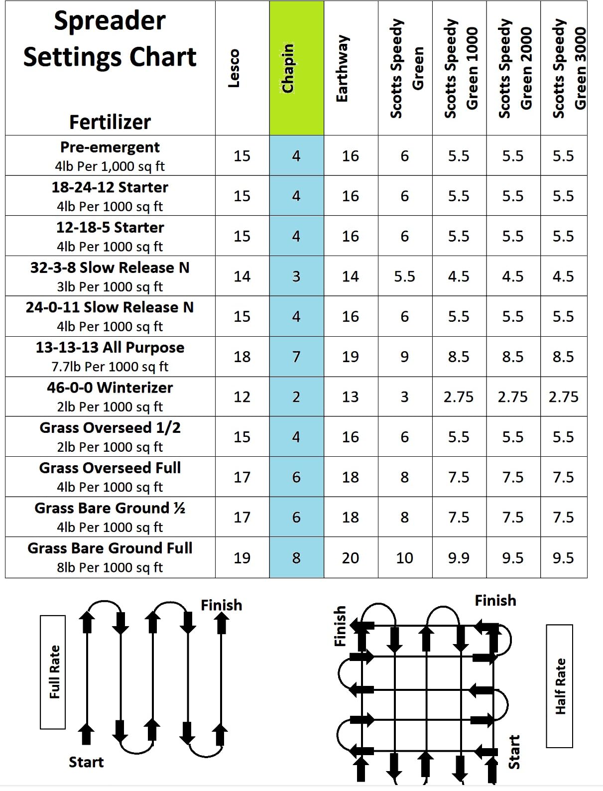 Chapin 8622B Tow & Pull Behind Broadcast Spreader, 2.2 cu ft Capacity, Auto-Stop Dual Impeller, Enclosed Bearings, Tough Terrain, Use for Seed & Fertilizer, Heavy-Duty Farm/ATV/UTV customer photo 1