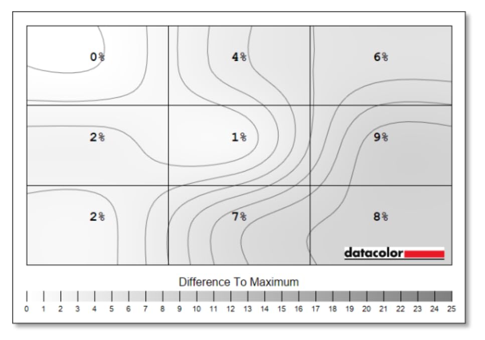 ASUS ProArt Display 32 inch (31.5 inch viewable) Professional Monitor (PA329CRV) - IPS, 4K UHD (3840 x 2160), 98% DCI-P3, Color Accuracy DeltaE less than 2, Calman Verified, USB-C PD 96W, Daisy-Chain, VESA DisplayHDR400 customer photo 2