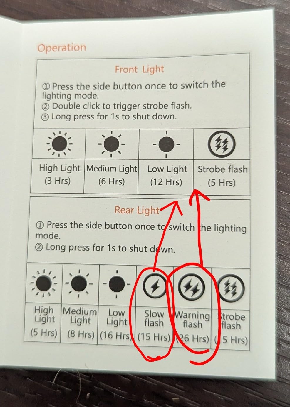 Zewdov Bike Lights for Night Riding, USB Rechargeable Bike Lights Front and Back, Waterproof IP65 Bicycle Light, 4+6 Modes Bike Headlight and Tail Light Set,1.5 Hrs Fast Charging, Easy to Install customer photo 1