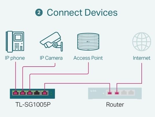 TP-Link TL-SG105PP-M2 - 5 Port 2.5 Gigabit Switch, Multi-Gigabit, 4 PoE++ Ports @123W, Fanless Metal Design, Plug & Play, PoE Auto Recovery, QoS & IGMP, Free Expert Help customer photo 1