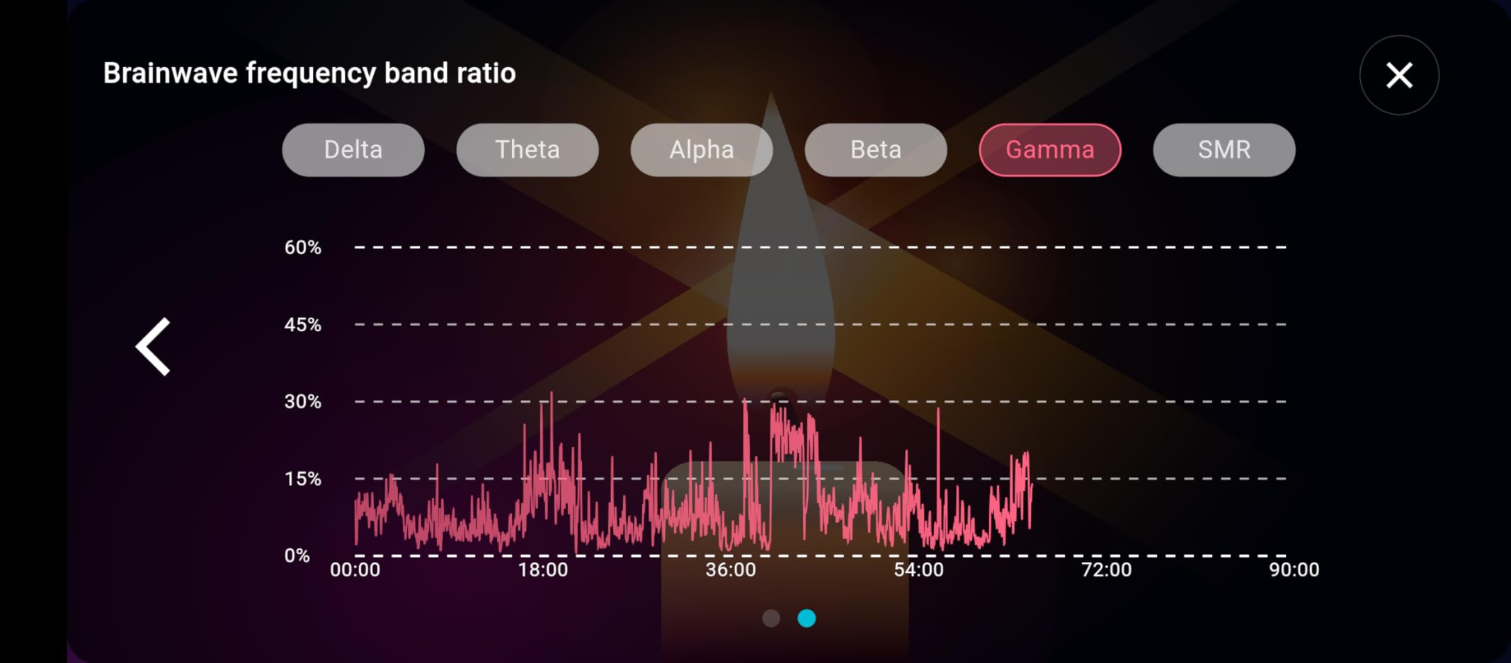 EEG Neurofeedback Headband for Meditation & Brainwave Monitoring, Real-Time Brain Activity Tracker with App, Train Focus, Relaxation & Sleep Preparation customer photo 2