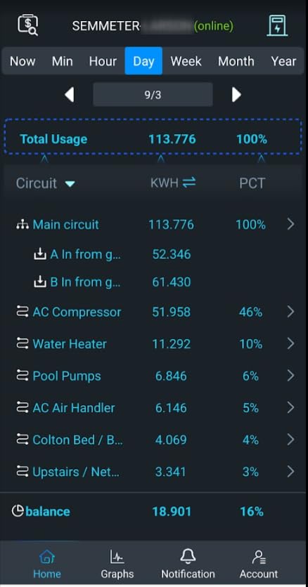 Smart Home Energy Monitor with 16 50A Circuit Level Sensors, Real-Time Power Usage & Electricity Cost Tracking, Ideal for Rental Homes & Shared Apartments, App History, Compatible with Home Assistant customer photo 1