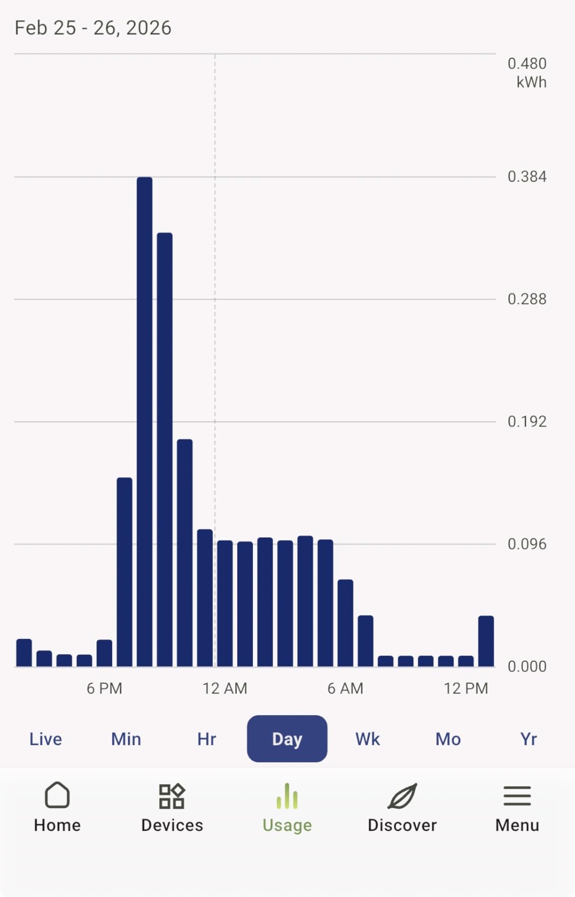 Emporia Vue 3 Commercial 3-Phase Smart Energy Monitor - Business and Home Automation Device with Real Time Electricity Usage Monitor, Power Consumption Meter, Solar and Net Metering customer photo 1