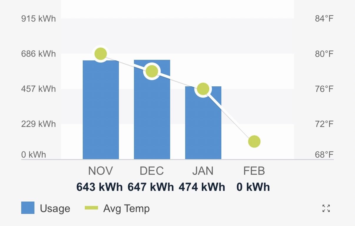 Emporia Vue 3 Commercial 3-Phase Smart Energy Monitor - Business and Home Automation Device with Real Time Electricity Usage Monitor, Power Consumption Meter, Solar and Net Metering customer photo 2