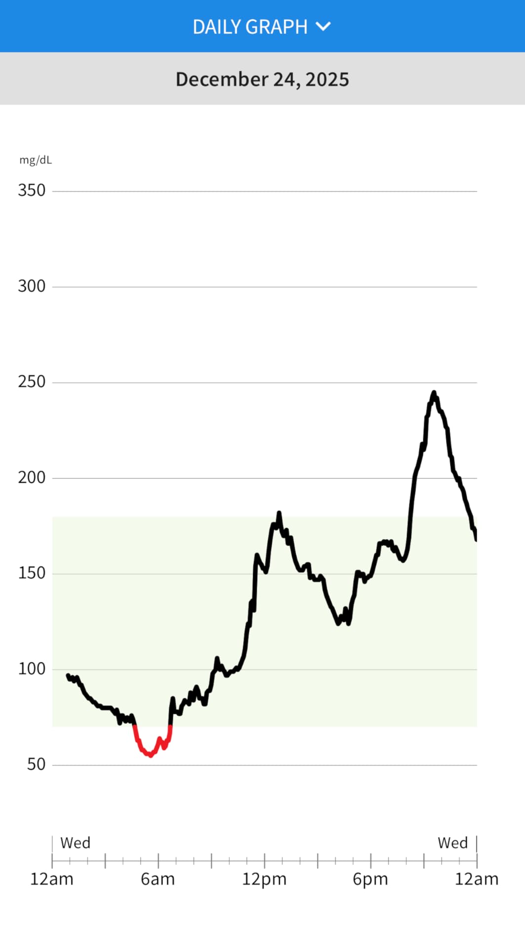 Libre 3 Sensor Covers Waterproof, 20-Pack Amolyfe Freestyle Libre 3 Plus Covers, Bump-Proof with Hard Cap, Waterproof Breathable Medical CGM Adhesive Patches, 14-Day CGM Protection (Tan) customer photo 2