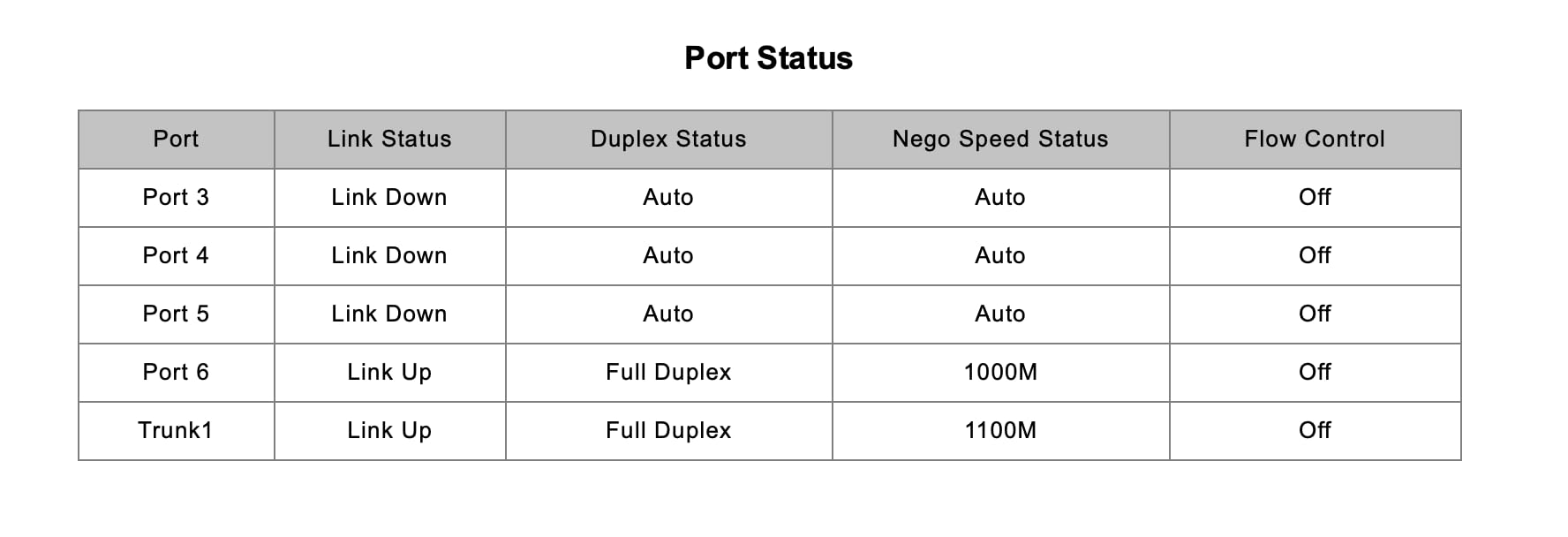 8 Port 10Gb RJ45 Web Managed Network Ethernet Switch 8 x 10G Base-T Port | Multi-Gig 10G-5G-2.5G-1G | 19 Inch Rack Mount | Built-in Fan | 160G Bandwidth | 10Gbps for 10G NAS, PC, WiFi7 Router customer photo 1