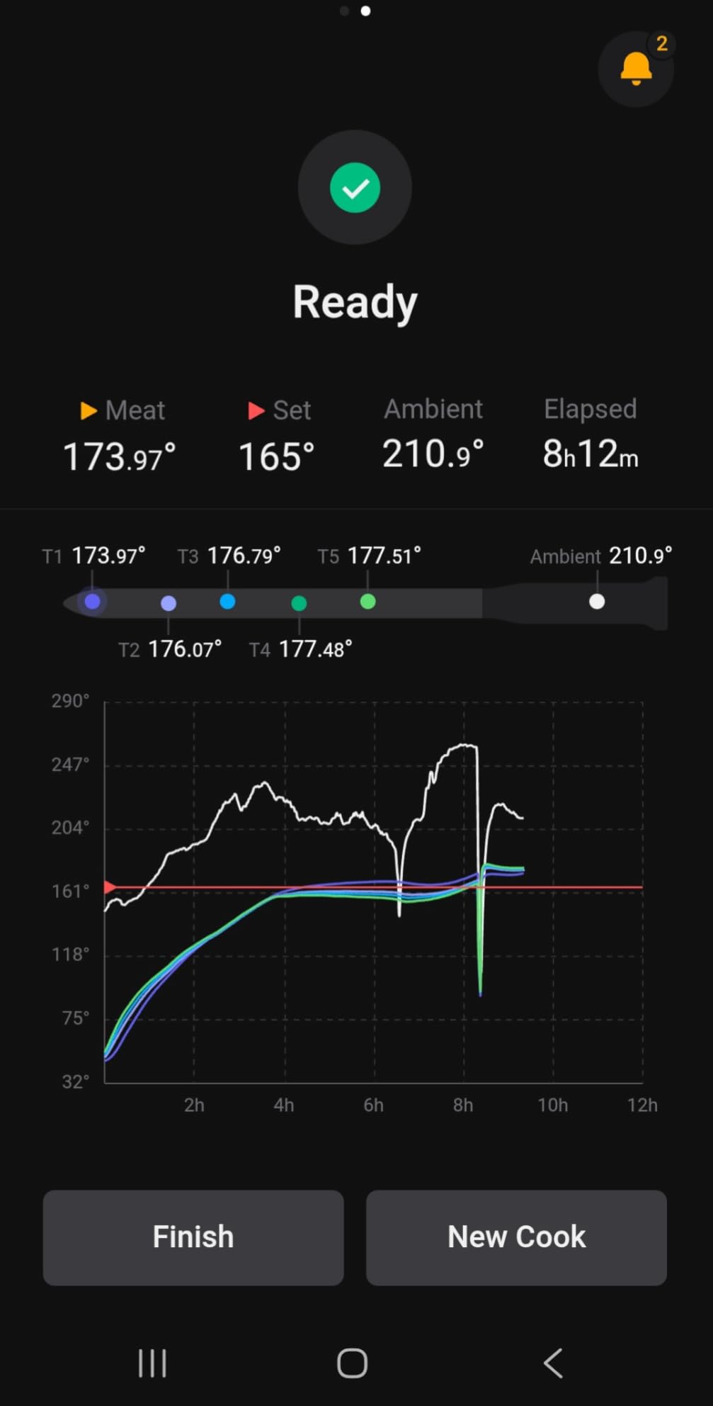 ThermoMaven Smart Bluetooth Wireless Meat Thermometer: Standalone Base, WiFi Unlimited Range, 6 Sensors with NIST Certified Accuracy, 4 Probes for Kitchen, BBQ, Grill, Oven, Smoker, Rotisserie customer photo 1